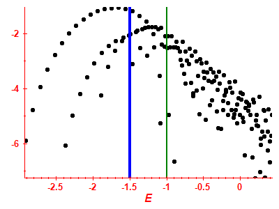 Strength function log